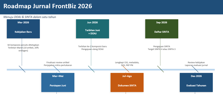 Roadmap Frontbiz Tahun 2026